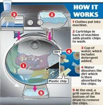 十项最具创意环保发明：英国无水洗衣机